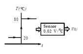 Instrumentation and Measurement Lab.jpg